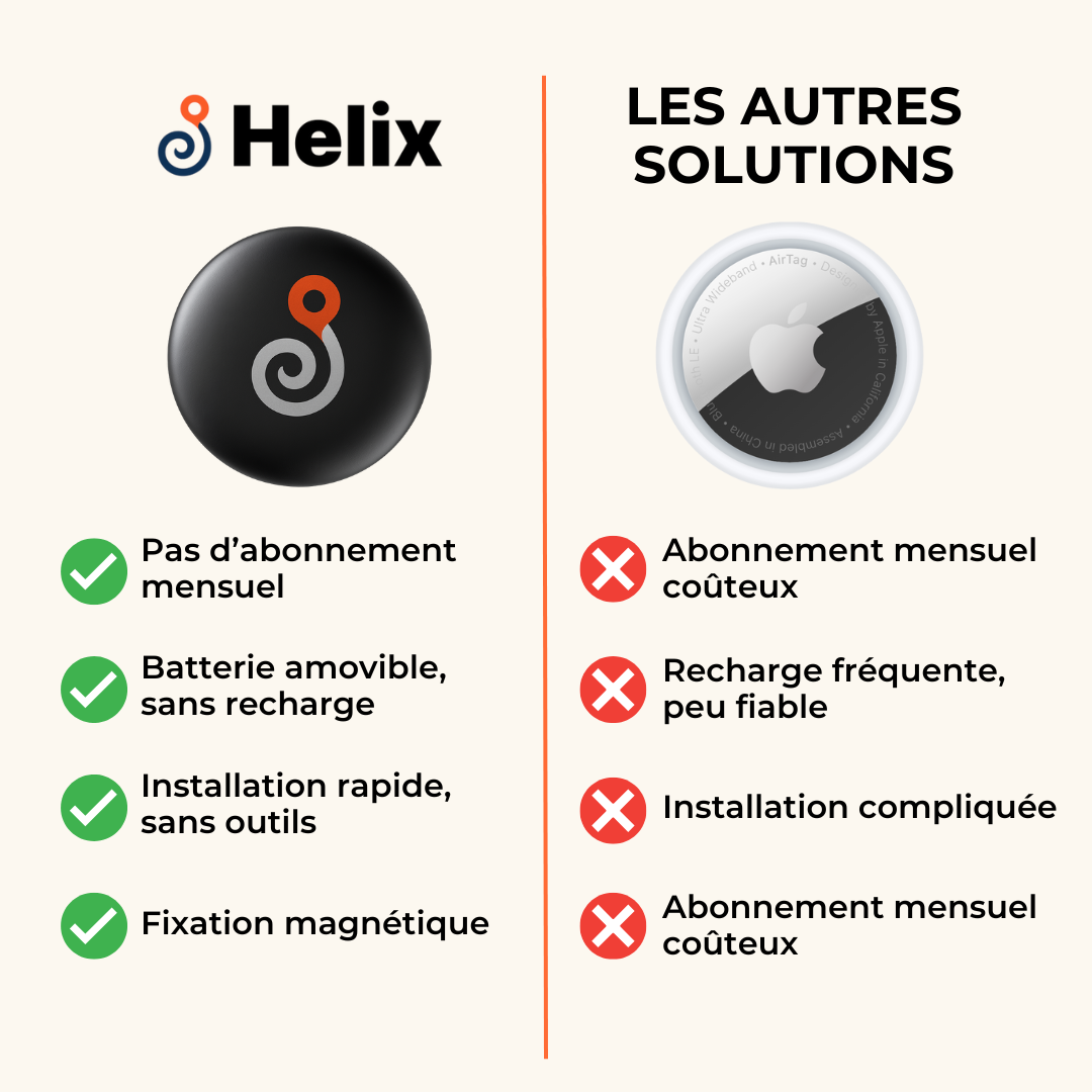 GP90 - Traceur GPS sans abonnement (Android/Apple)