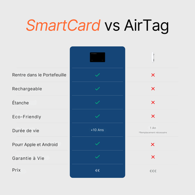 SmartCard - Carte GPS sans abonnement